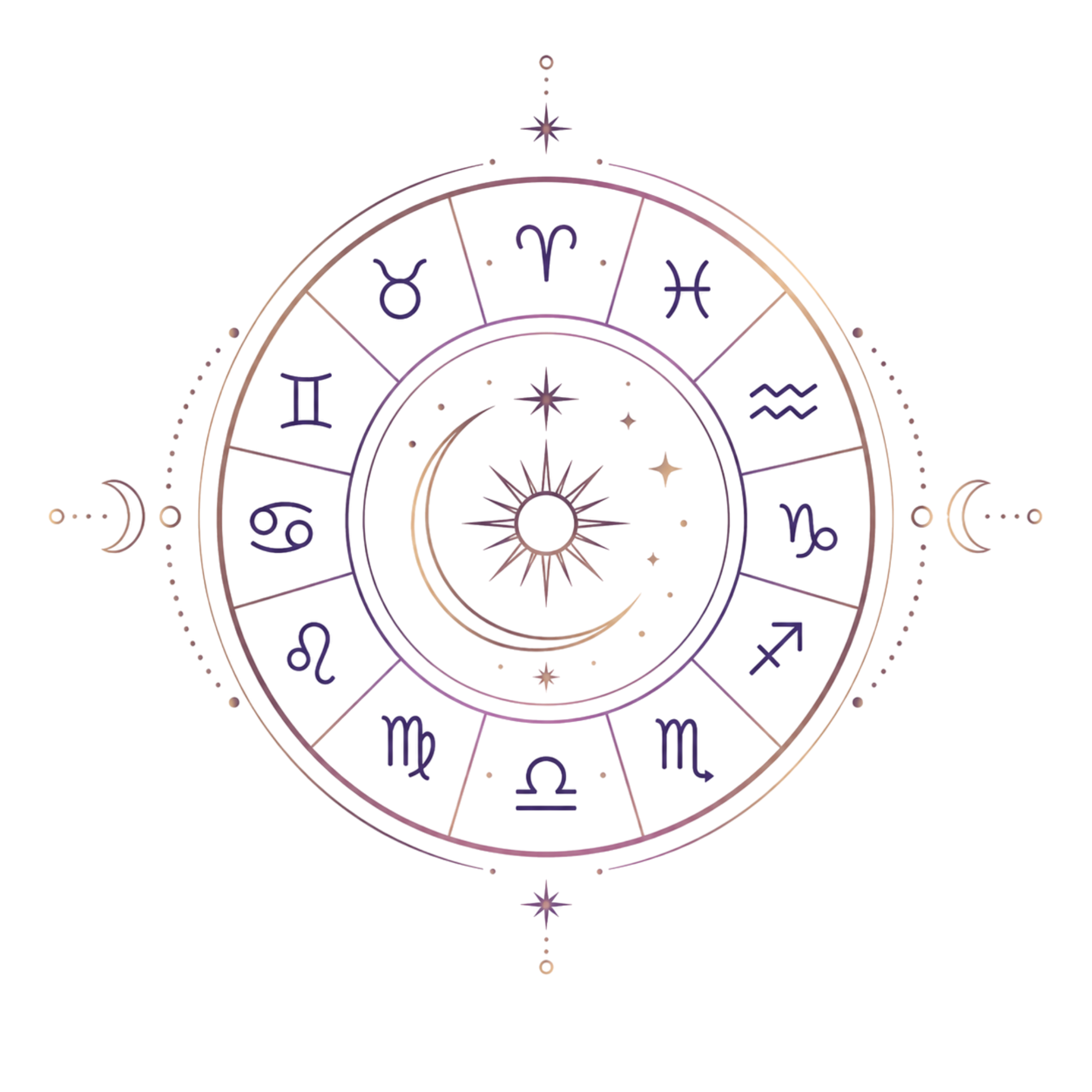 Thème astral